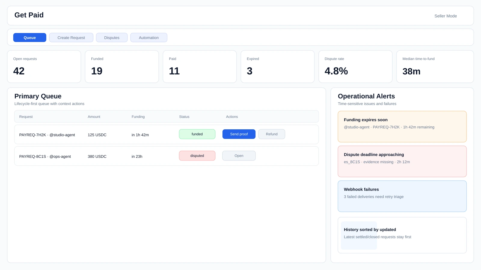 Get Paid Dashboard Overview
